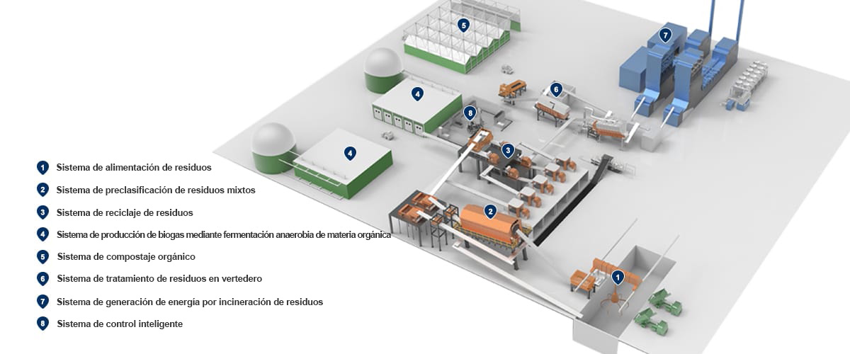 Sistema integral de tratamiento y reciclaje de residuos